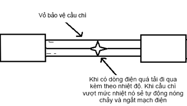 Nguyên Lý Làm Việc Của Cầu Chì