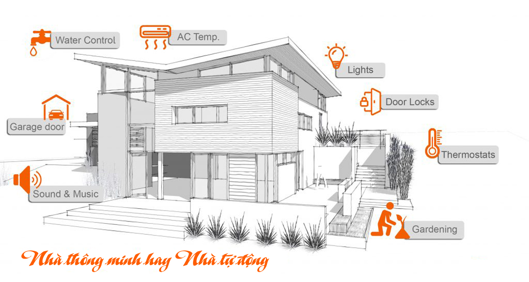 Nhà thông mình và Nhà tự động