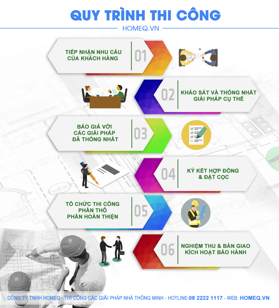 Quy trình lắp đặt chi tiết